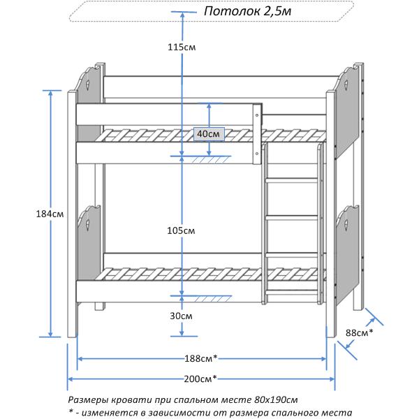 Нагрузка на двухъярусную кровать